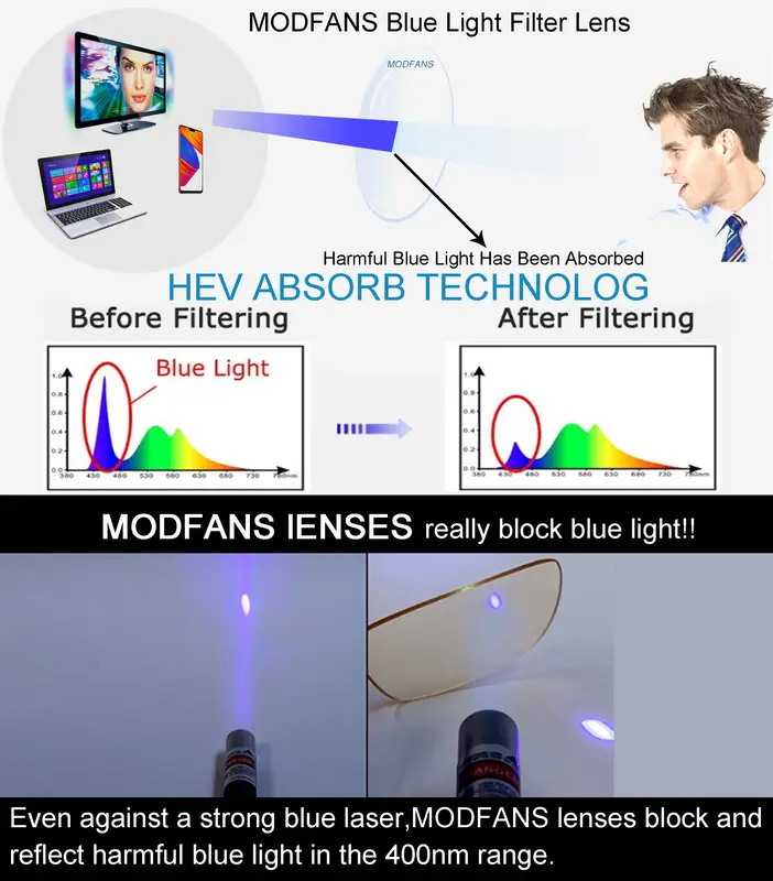 MODFANS Blue Light Reading Glasses for Men Metal Frame Computer Readers Presbyopia Magnifier Lens Eyewear Diopter +0.75 to +4.0 - Image 6