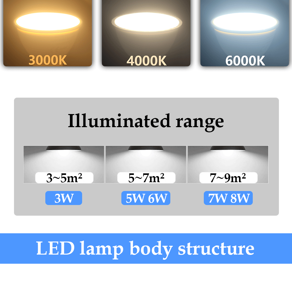1-10PCS Led Spotlight GU10 GU5.3 MR16 3W 5W 6W 7W 8W Lighting Bulb 220V Indoor Lighting 3000k/6000k Home Decoration Bombillas