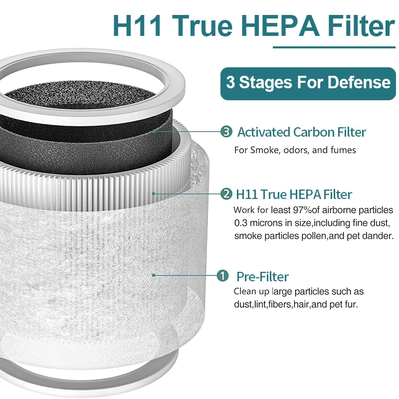 Air Filter LEVOIT Core Mini Air Purifier Replacement Filter 3-in-1 High-Efficiency Activated Carbon Core Mini-RF 2 Pack