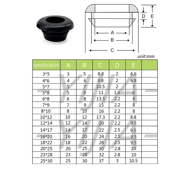 Cabo, End Caps para Electric Box Wire,
