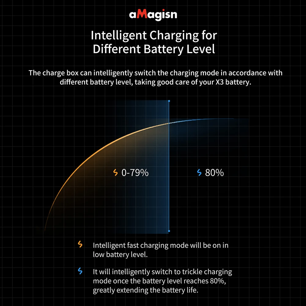 USB C 타입 휴대용 배터리 스토리지 충전기, 충전 어댑터, 미니 경량 구획 액세서리, Insta360 One X2 배터리용