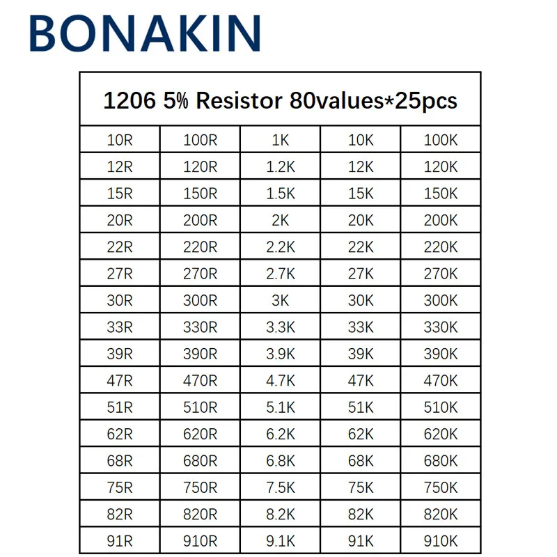 2000pcs 1206 SMD Resistor Kit Assorted Kit 1ohm-1M ohm 5% 80values*25pcs=2000pcs Sample Kit 2000pcs 1206 smd resistor assorted kit 10r 910k 80values x 25pcs 2000pcs sample kit chip fixed resistor diy