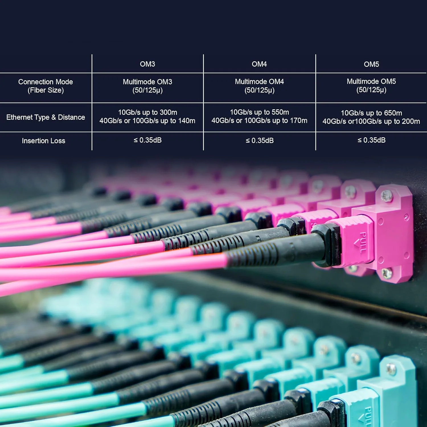 MPO LC Fiber Optic Cable 8/12 Core OM3/OM4 Multi-Mode Patch Trunk Jumper Cord 40Gb/100Gb Female For QSFP+Transceivers MTP