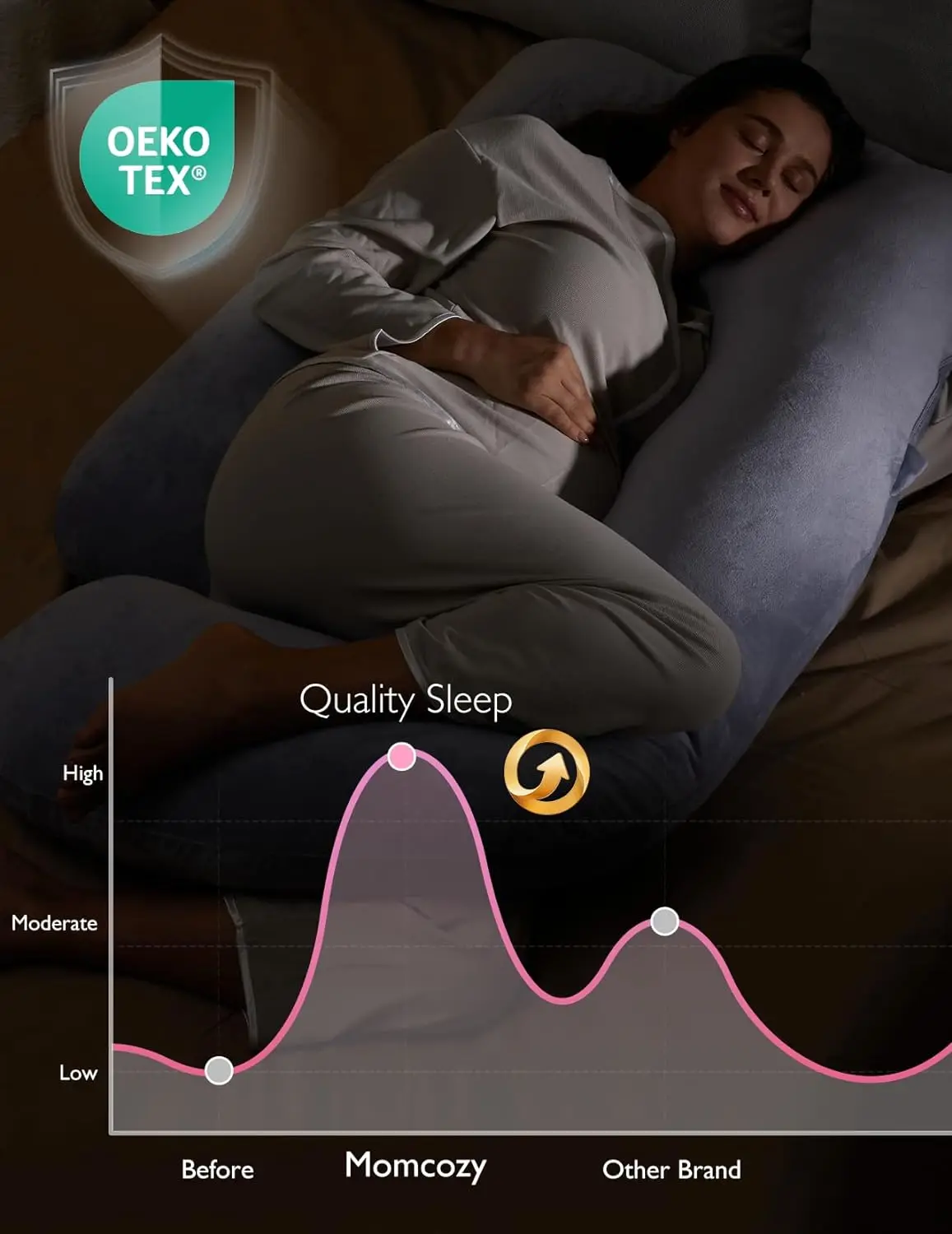 Momcozy Pregnancy Pillows for Sleeping, U Shaped Full Body Maternity Pillow with Removable Cover