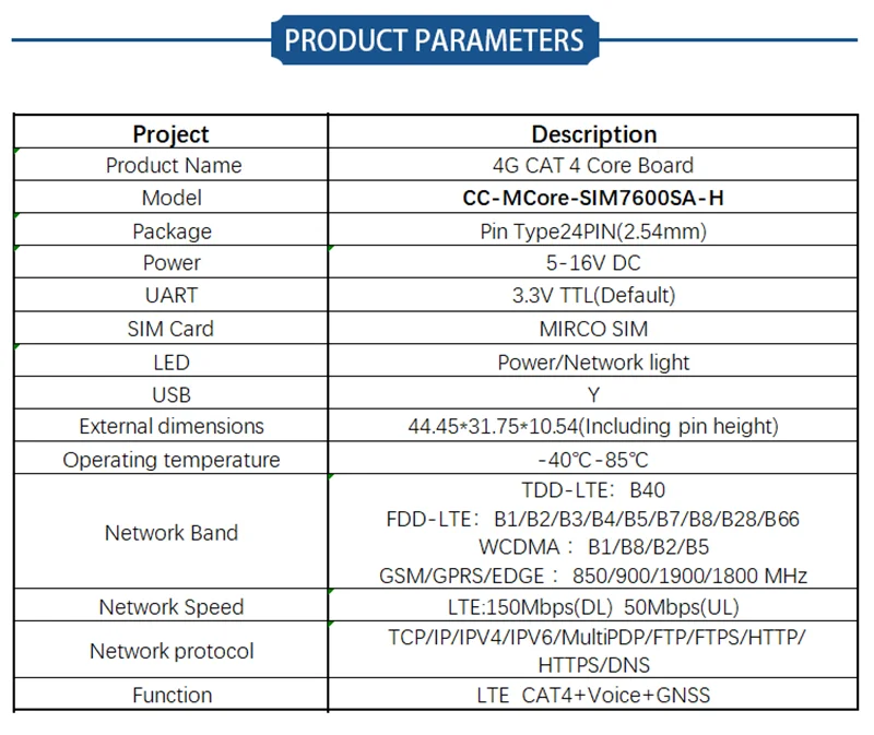 Module hardware view