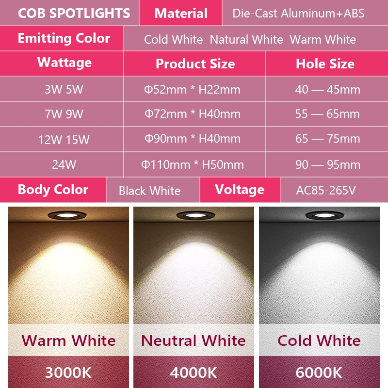 Dimmable AC85V-265V 5W 7W 9W 12W 15W 18W LED Downlights Epistar Chip COB Recessed Ceiling Lamps Spot Lights for Home Illumination