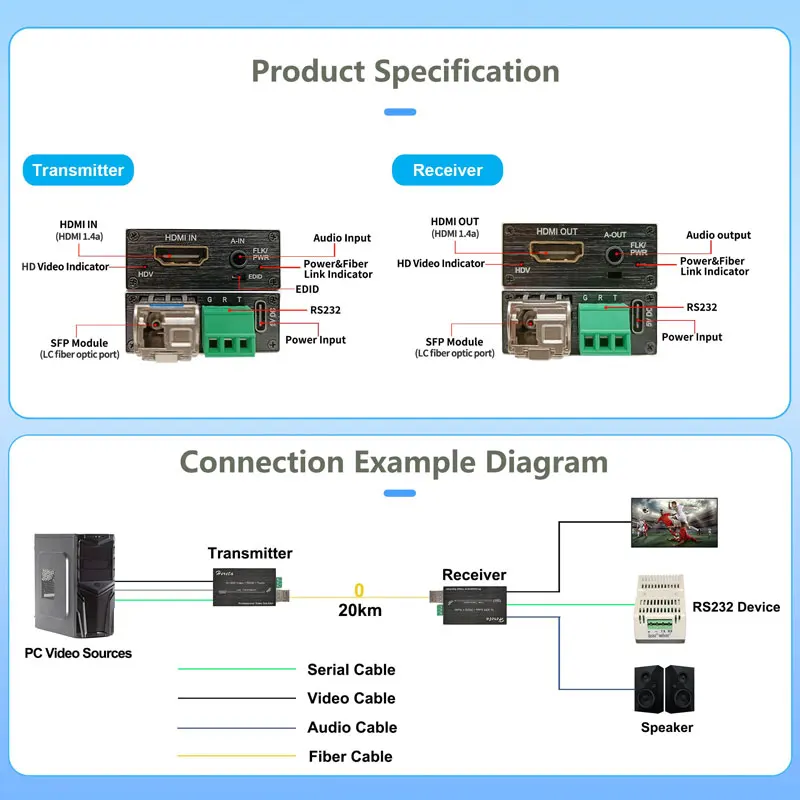 4K HDMI 파이버 비디오 익스텐더 미니 HDMI 파이버 컨버터, RS232 및 오디오 단일 모드 단일 파이버 LC SFP 광 트랜시버