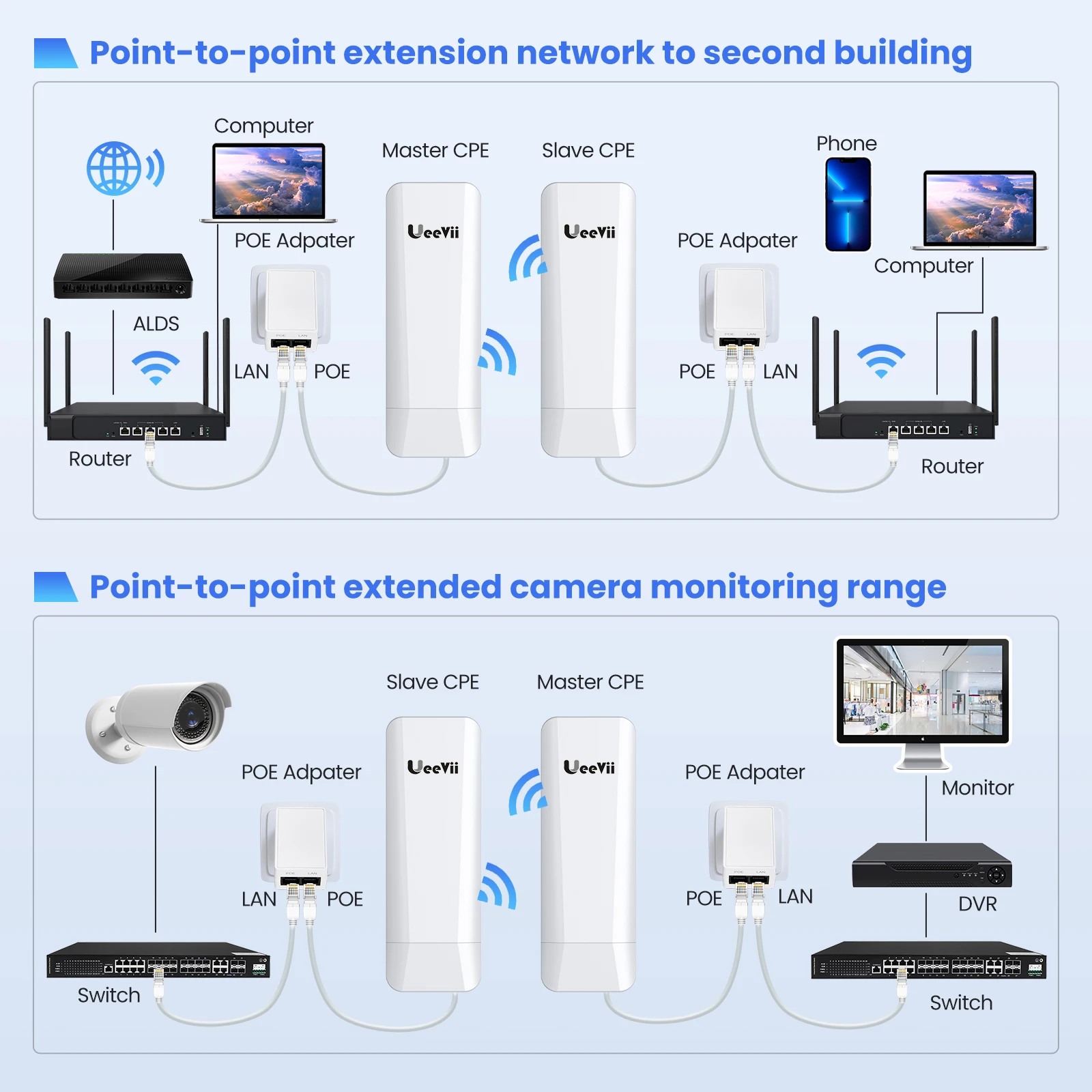 1km 5km 15km 300mbps 867mbps 2.4ghz 5ghz Extérieur Pont Sans Fil Wifi  Routeur Cpe Antenne Wifi Haute Puissance Répéteur Wifi, Rj45 Poe - Sans Fil  Routeurs - AliExpress