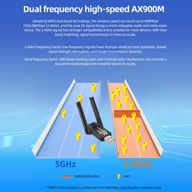 Clé WiFi 6 Et Bluetooth 5.4 2-en-1 ZHITING - Double Bande 2.4G/5G - Pour PC Windows 11/10 - Vitesse Jusqu'à 900Mbps