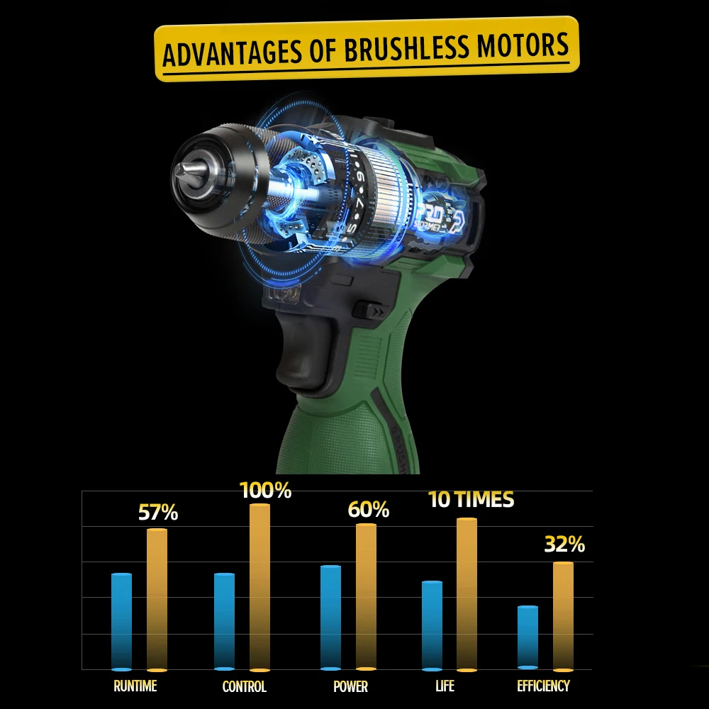 17V 55NM Brushless Electric Drill Cordless Driller Mini Driver Screwdriver Li-ion Battery 5pcs Bit Power Drill By PROSTORMER 6