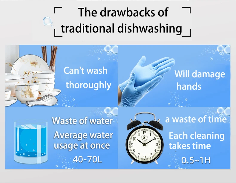 Description Picture 3 of item110V/220V Portable Sink Dishwasher Small Installation-free Automatic Household Vegetables,fruits,seafood,meat,Ultrasonic Cleaner