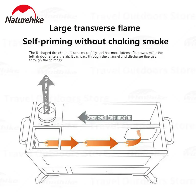 Naturehike Camping Stove Pellet Heating Fire Wood Heater Stove Portable Temperature Control Oven Picnic Cooing Stove Tent Stove - Image 3