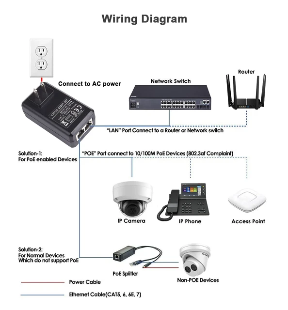 POE Injektor AC 220V zu DC 48V 0,5 A Netzteil Über Ethernet Adapter für  802,3 af CCTV sicherheit Kamera IP Telefon - AliExpress