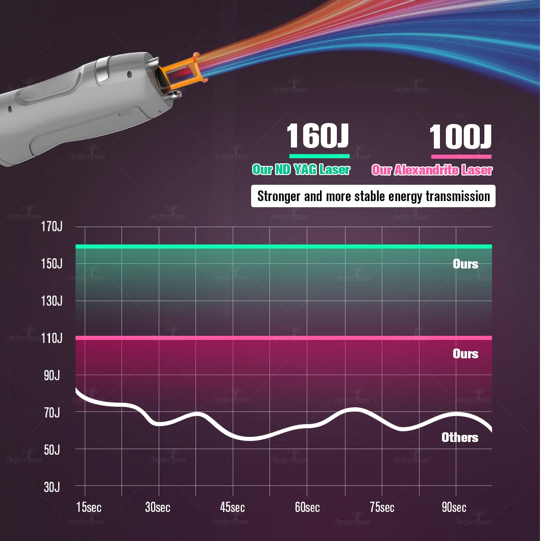 Рисунок 2 - Новинка 2023, косметический аппарат