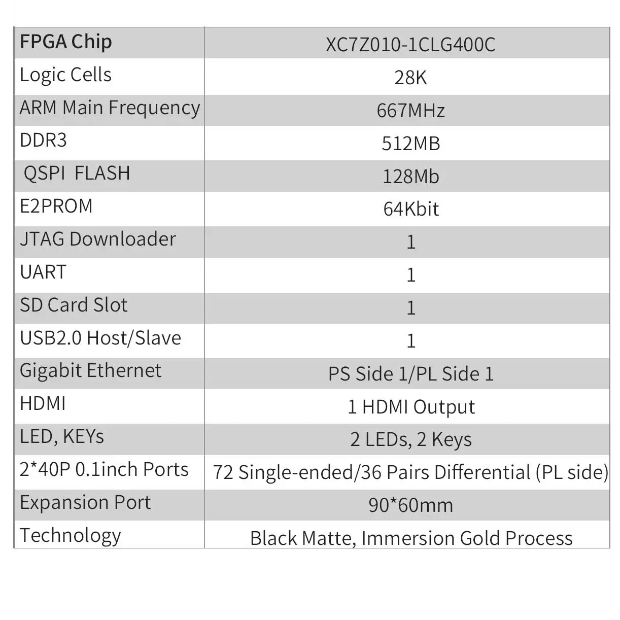 Fpga   PZ7010-Starlite  ŰƮ, ϸ Zynq-7000 SoC FPGA , fpga  ,  