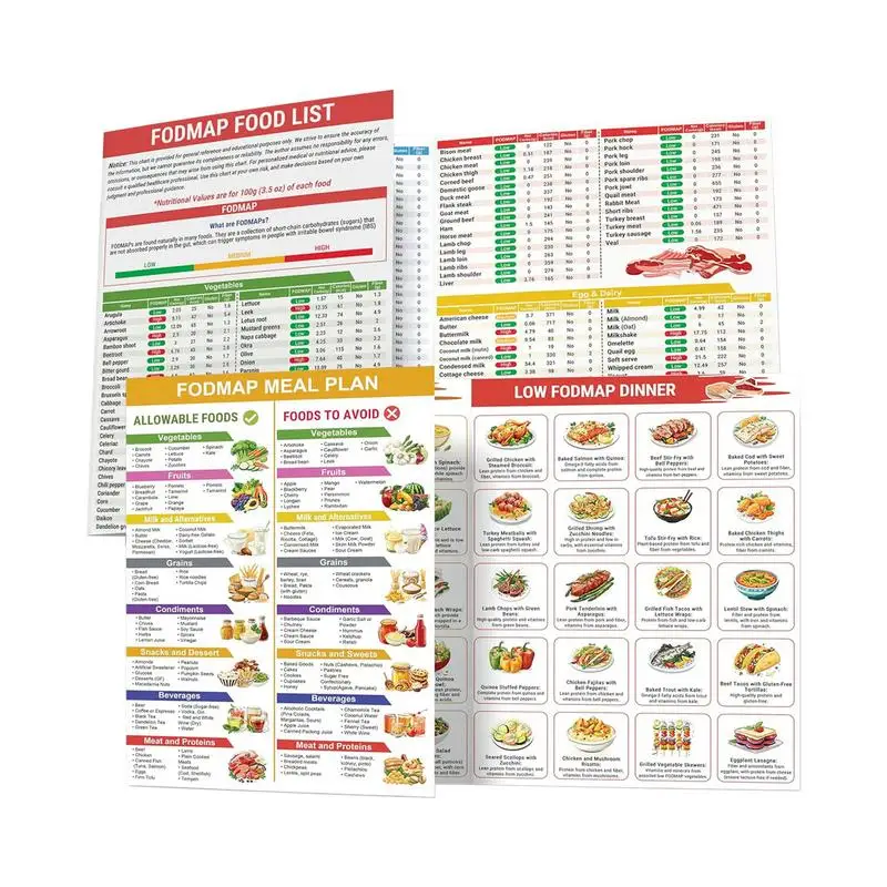 Diabetes Meal Planner Set with Low FODMAP Guide