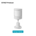 Human Sensor