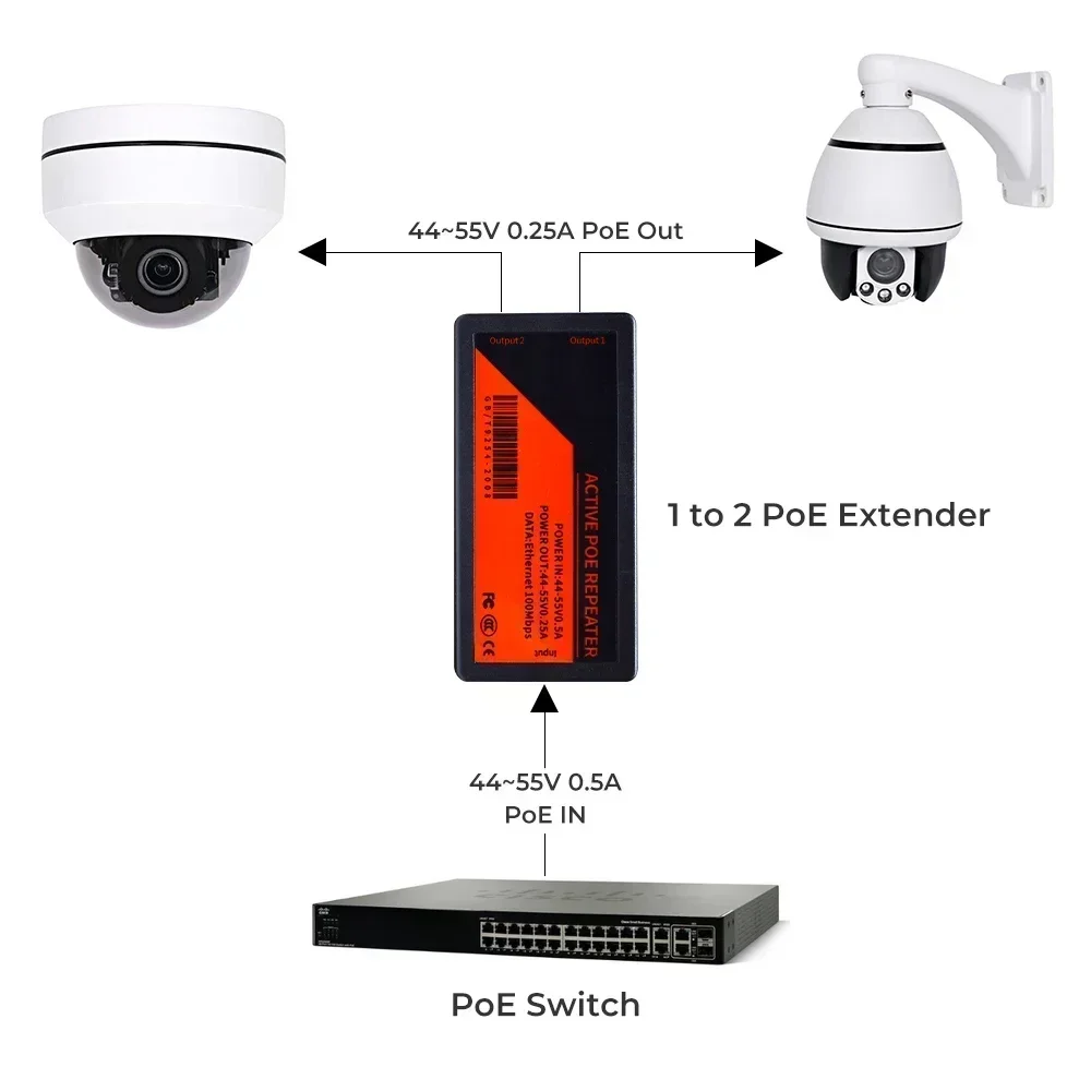 NEW1 2포트 PoE 연장기 100Mbps PoE 연장기 (IP 포트용) 최대 100m 전송 연장 가능 NVR IP 카메라 AP IP용