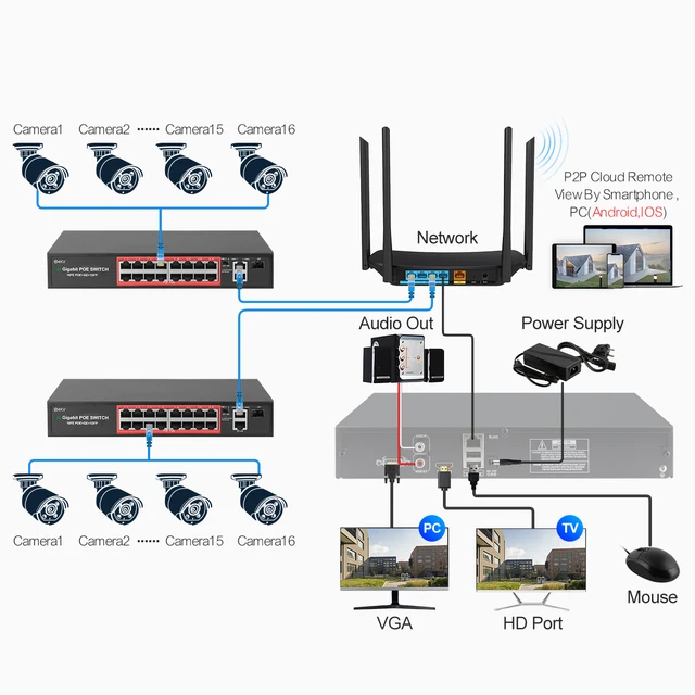 Techage 32CH 4MP POE Camera System Smart AI Human Face Detection Two-way Audio Colorful Night Vision CCTV Video Surveillance Kit - Image 6