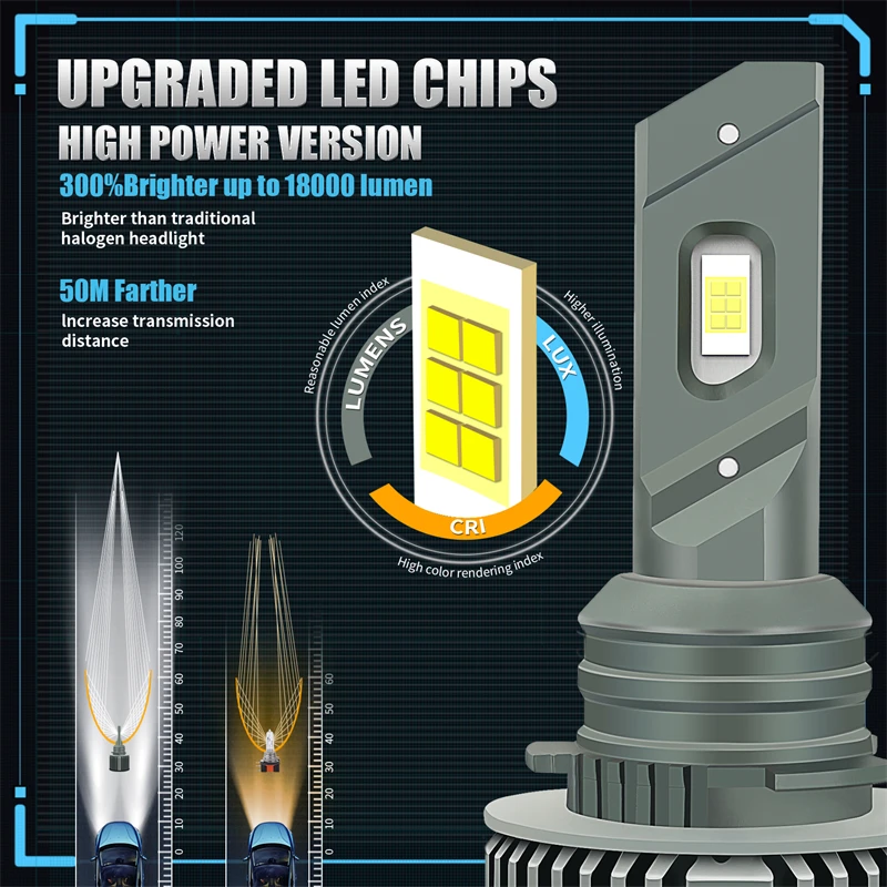 KAFOLEE H15 LED Lights 18000LM 70W High Beam Canbus No Error Car Daytime Running Lamp For Audi Mercedes Benz BMW Volkswagen Golf