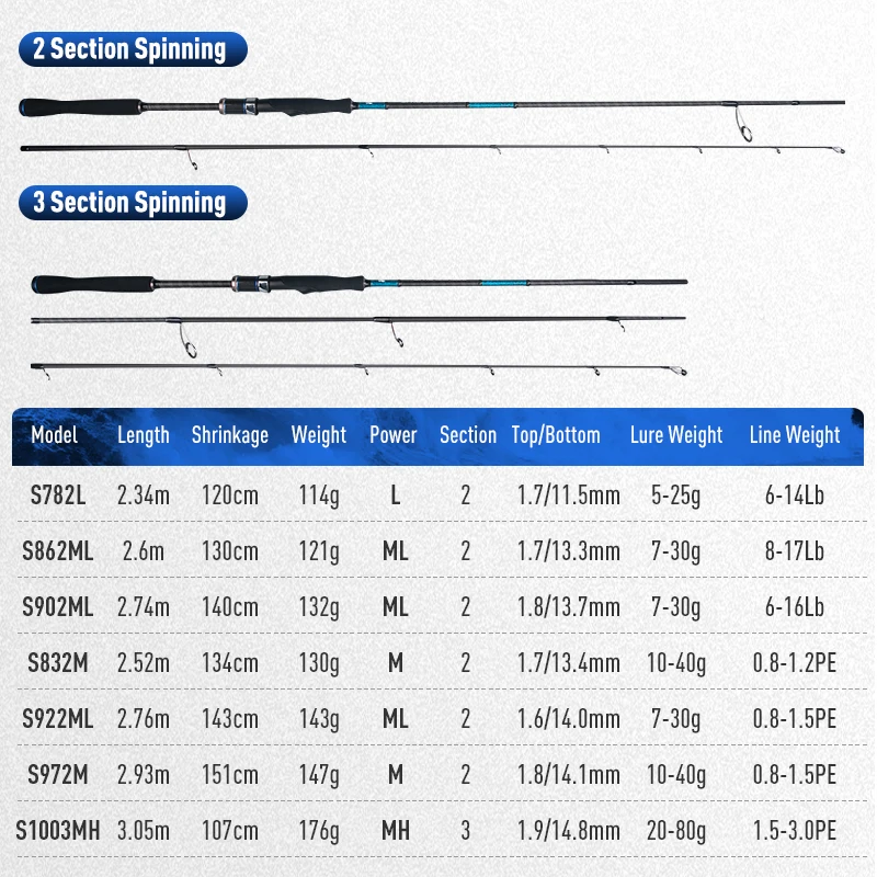 Inshore Bass Rod 3