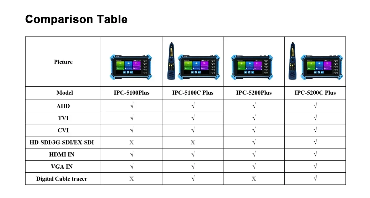 IPC-5200/5100 Plus 8MP 4K AHD CVI TVI CVBS IP Camera Test 5.4" IPS Touch Screen