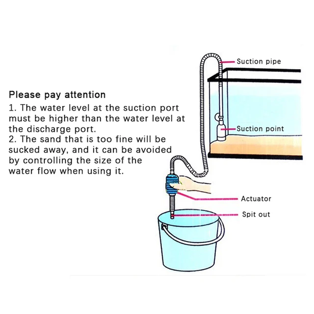 Semi-automatic Water Change Aquarium Siphon Fish Tank Syphon Vacuum Cleaner Pump 6
