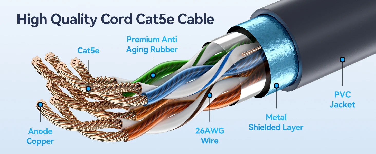 Starlink Gen3 Ethernet Patch Cable 1000Mbps High Speed for Seamless Satellite In