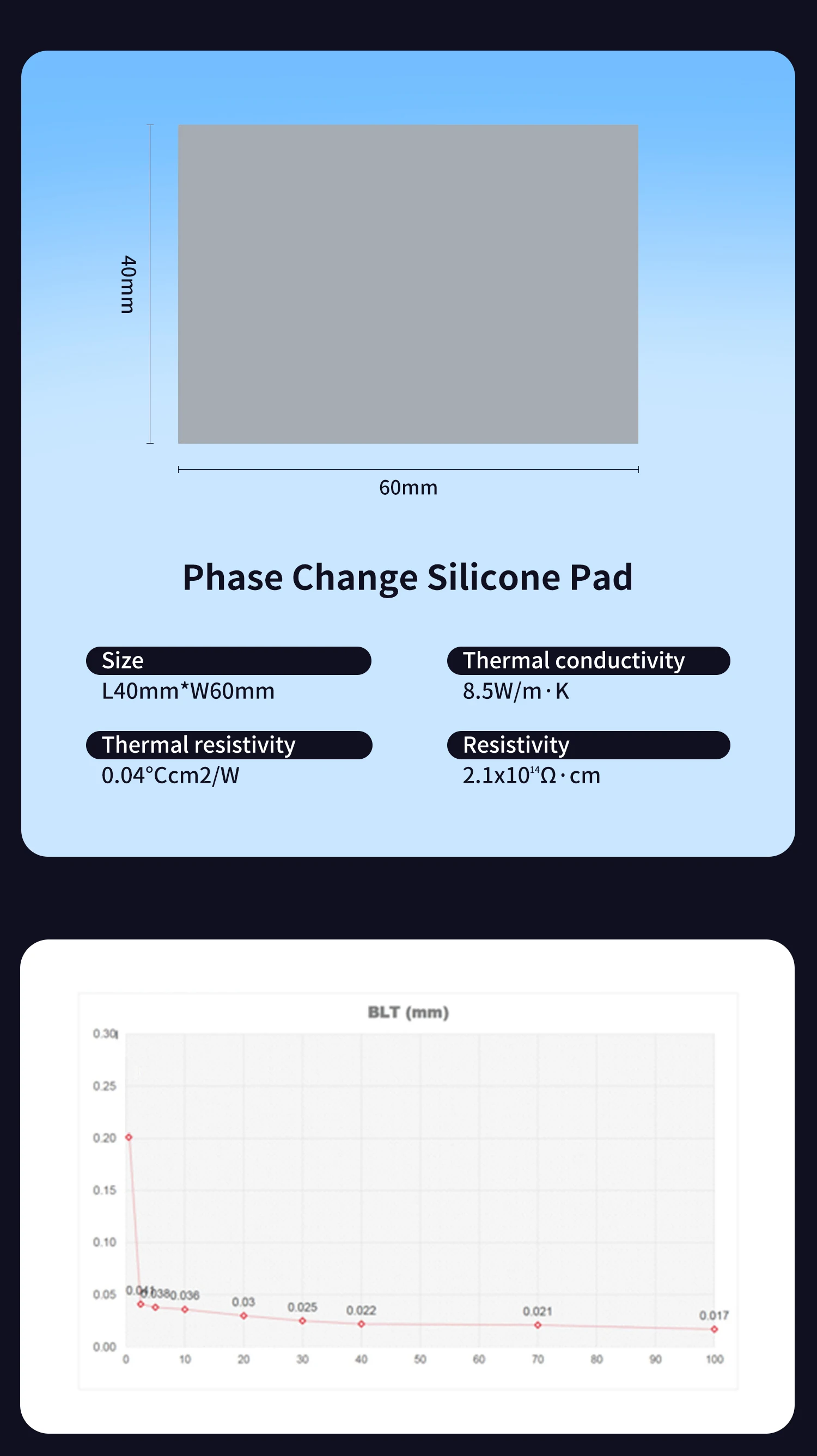 Phase Change Silicone Pad Ultra-high thermal conductivity phase change material
