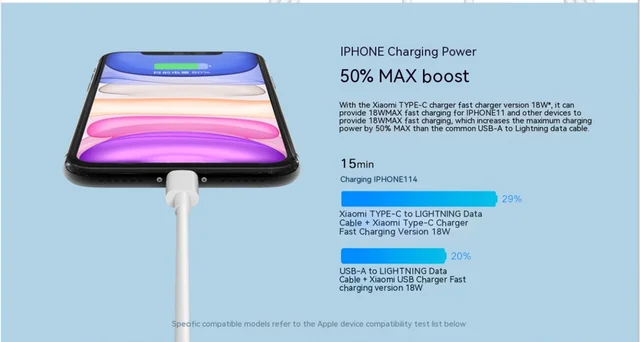 Xiaomi USB C Lightning Cable for iPhone 14 13 12 11 Pro Max XS XR iPad PD 27W/20W Fast Charging Type C to Lighning Cable Data 4