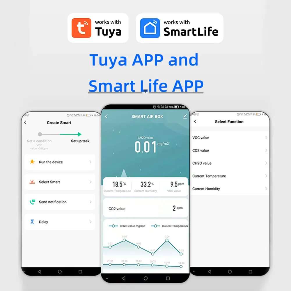 Tuya 스마트 지그비 에어 박스 CO2 센서, 스마트 라이프 앱 연결 제어, 포름알데히드, VOC, CO2, 온도, 습도 장치, 5 인 1