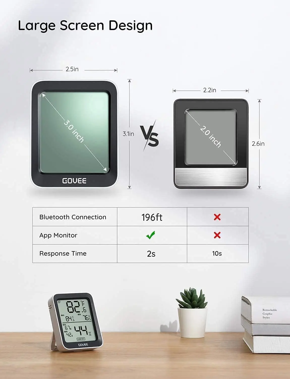  Govee WiFi Hygrometer Thermometer Sensor 3 Pack Bundle