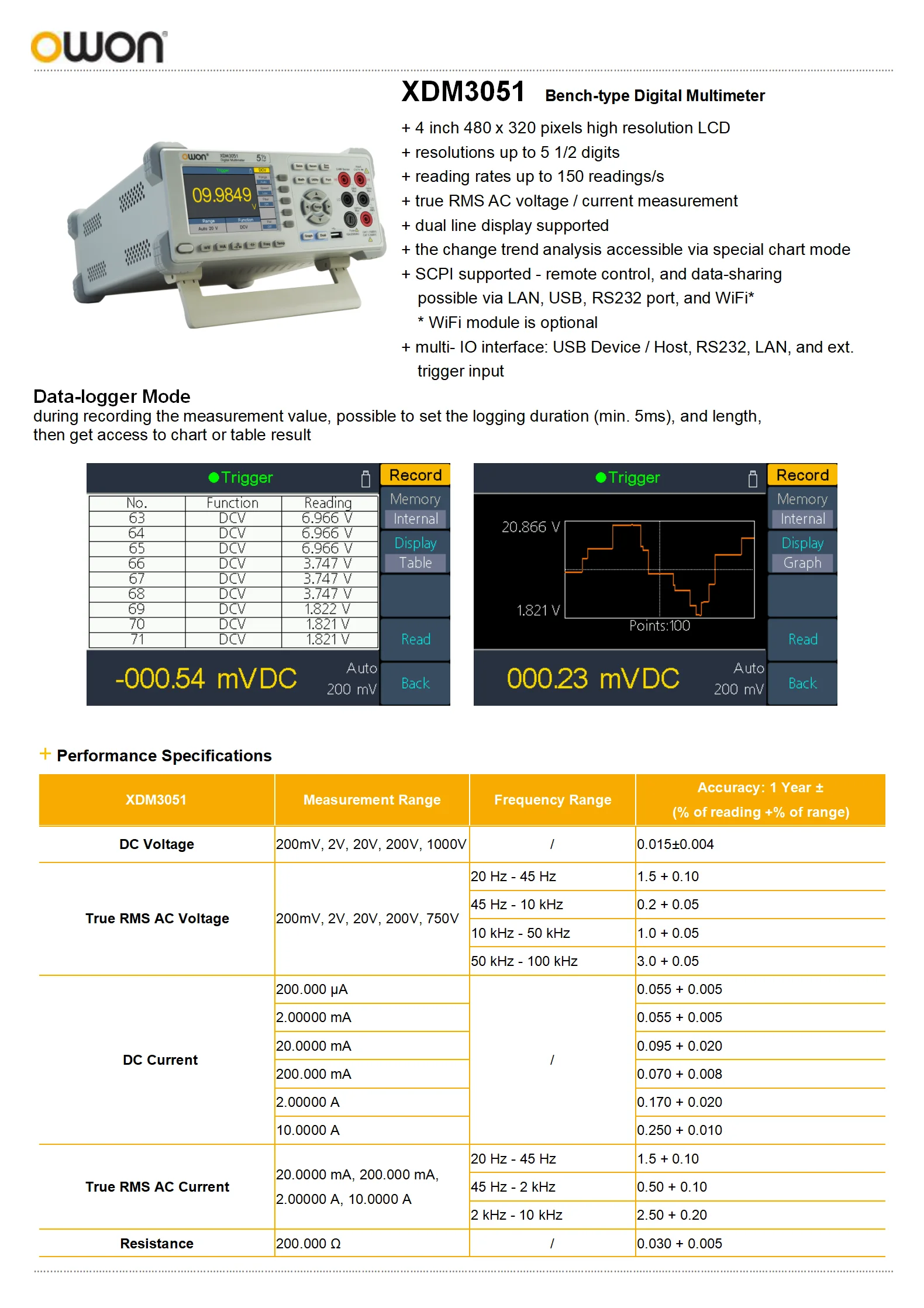 XDM3041 XDM3051 Digital Multimeter 5 1/2 digits 150 Readings/s True RMS SCPI Sup