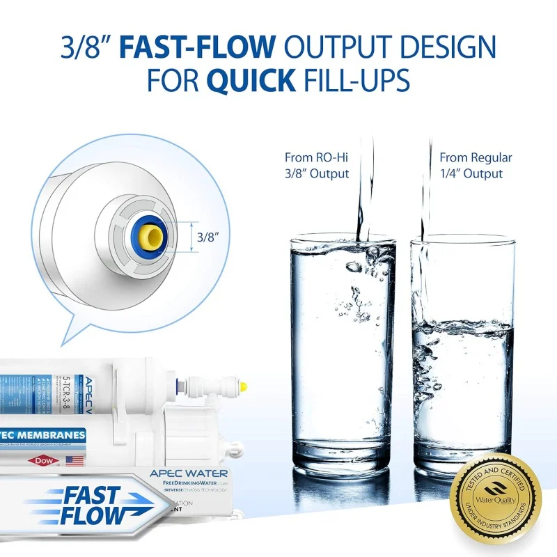 Fast output