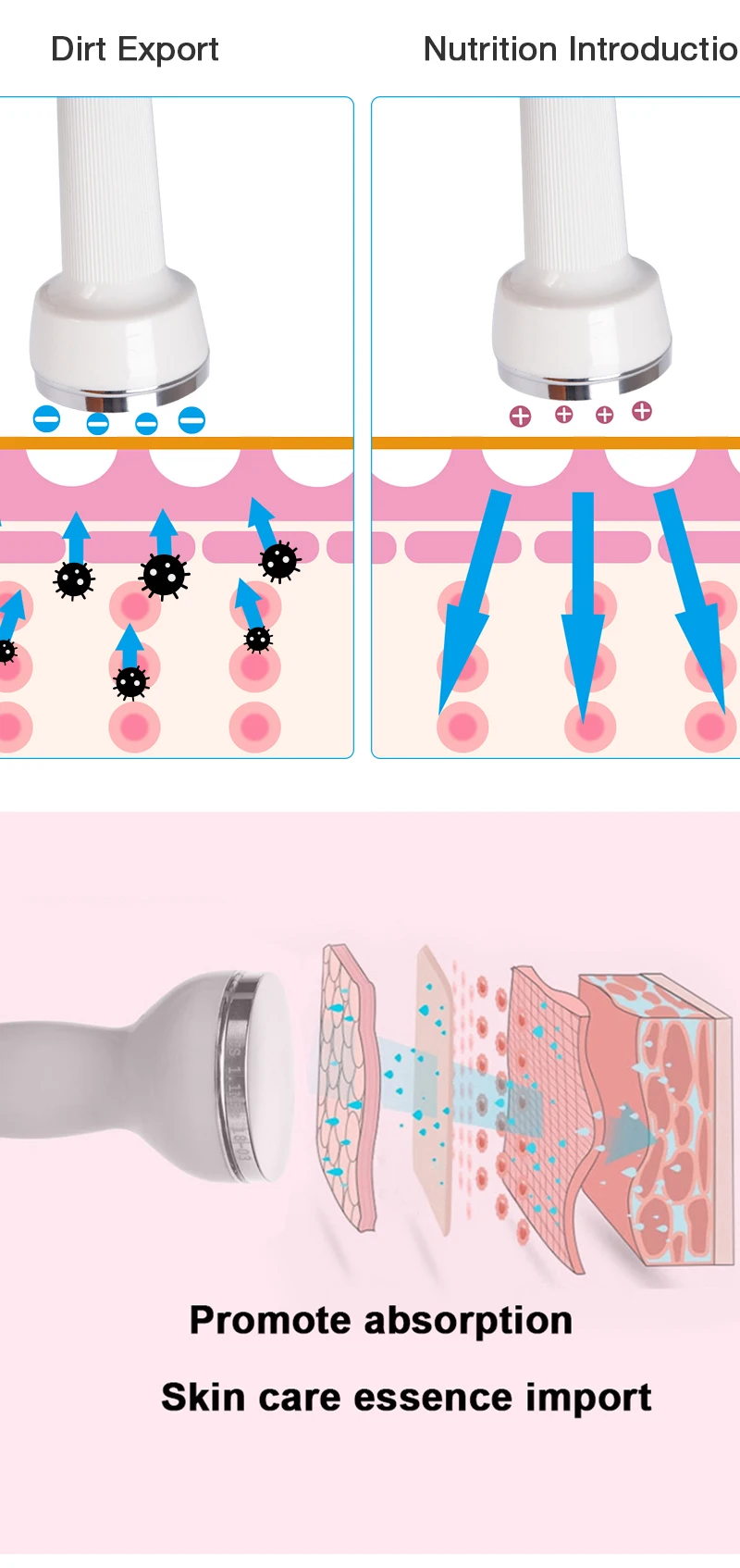 em aparelho de beleza olho massageador de alta frequência endurecimento levantamento clareamento enrugamento rejuvenescimento uso para corpo da cara