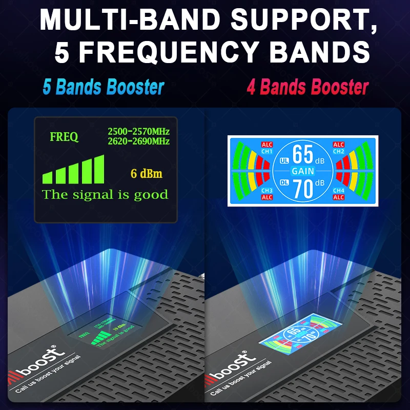 5밴드 B1B3B7B8(700)B28/(800)B20 5G 4G 3G 고이득 가정용 휴대폰 증폭기 GSM 2G 3G 4G WCDMA 안테나 리피터 키트