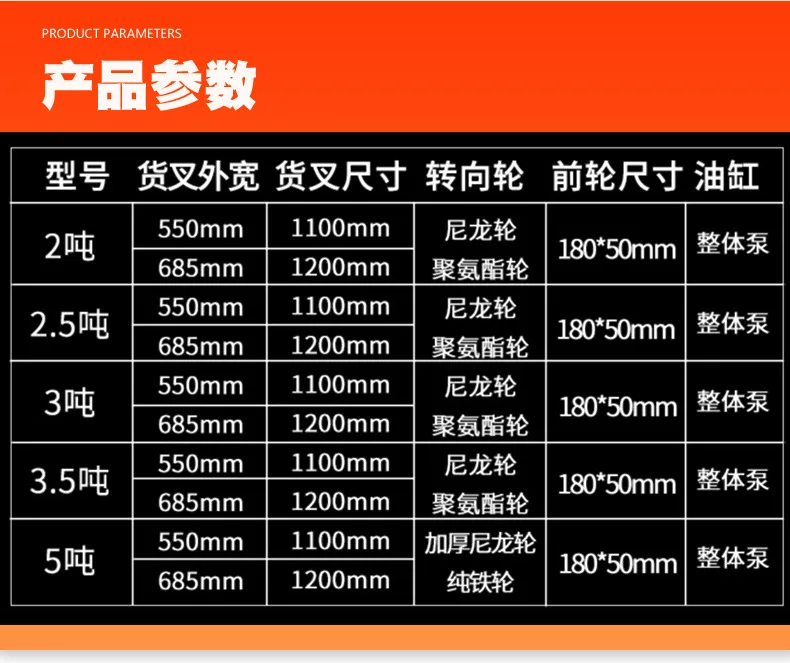 Manual Hydraulic Hand Truck Detail Page_03.jpg