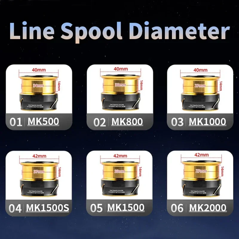 Mavllos レゾリュートバス釣りリール比 5.4:1 最大ドラッグ 6 キロ 6 +