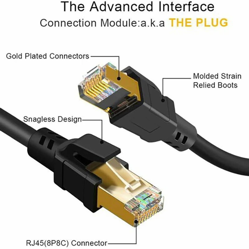 CAT8 이더넷 케이블, 가정용 광섬유 광대역 40Gbps 초고속 RJ45 컴퓨터 라우터 네트워크 케이블, 1m