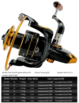 Metal Spool Spinning Fishing Reel 1000-7000 Series Fishing Wheel 5.2:1 Fishing Tackle Pesca Carrete Carp Reel Feeder 6