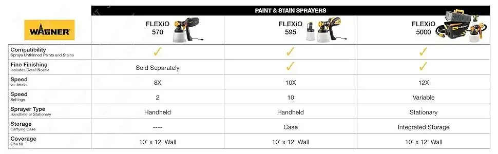 Flexio step up chart
