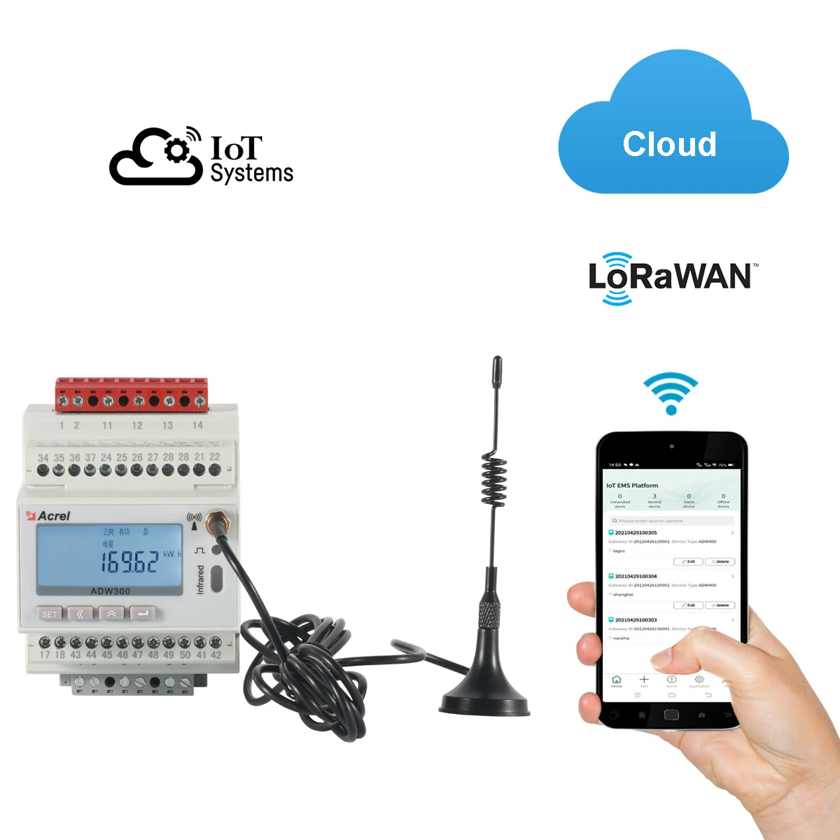 Solar Power Meters