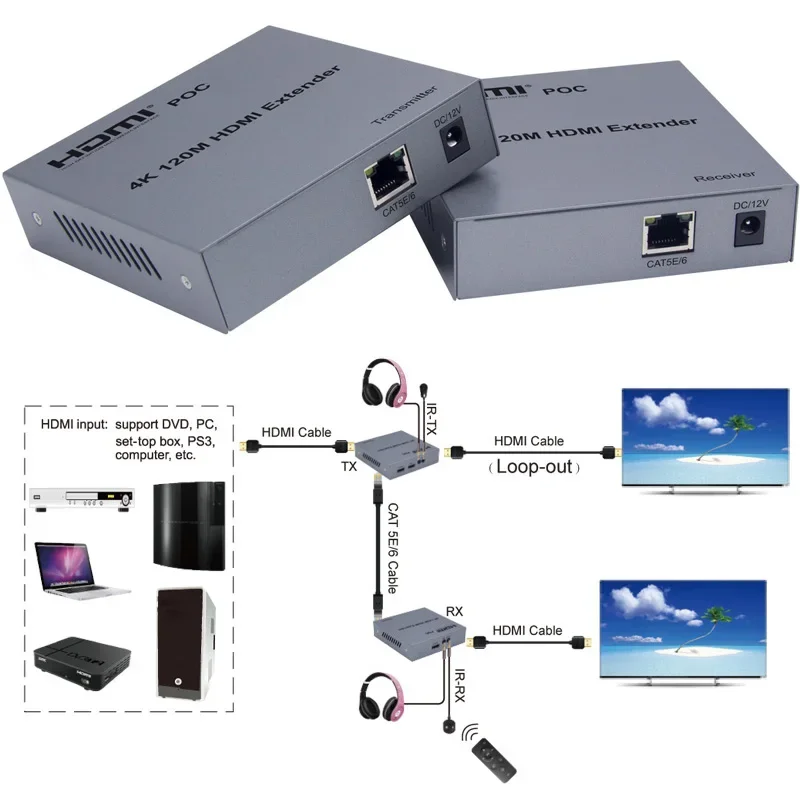 

120m POC 4K HDMI Extender Over RJ45 Ethernet Cat5e Cat6 Cable Transmitter Receiver for PS3 PS4 PS5 Camera PC to TV monitor