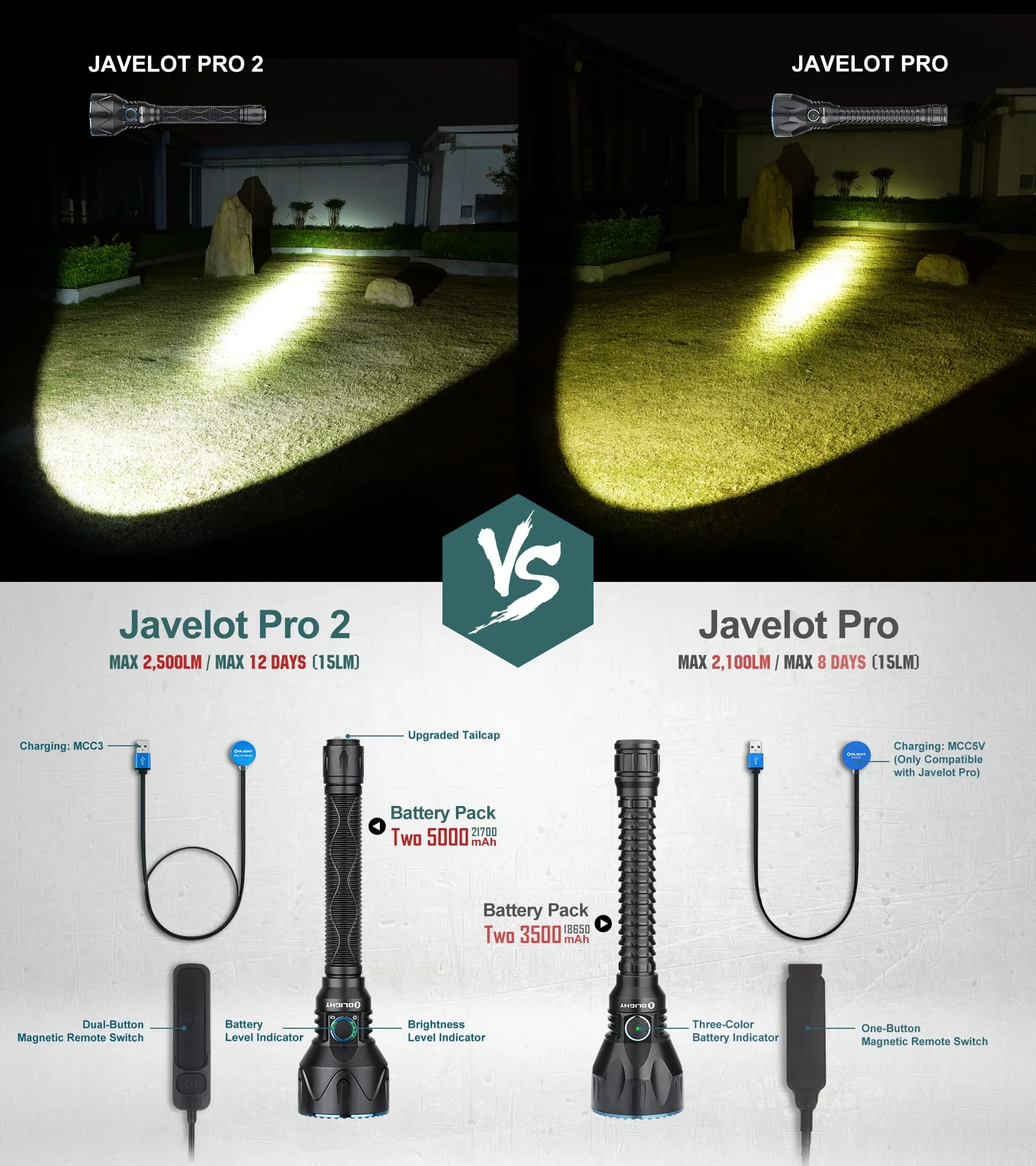 Olight Javelot Pro 2 Long Distance Rechargeable Hunting Flashlight 