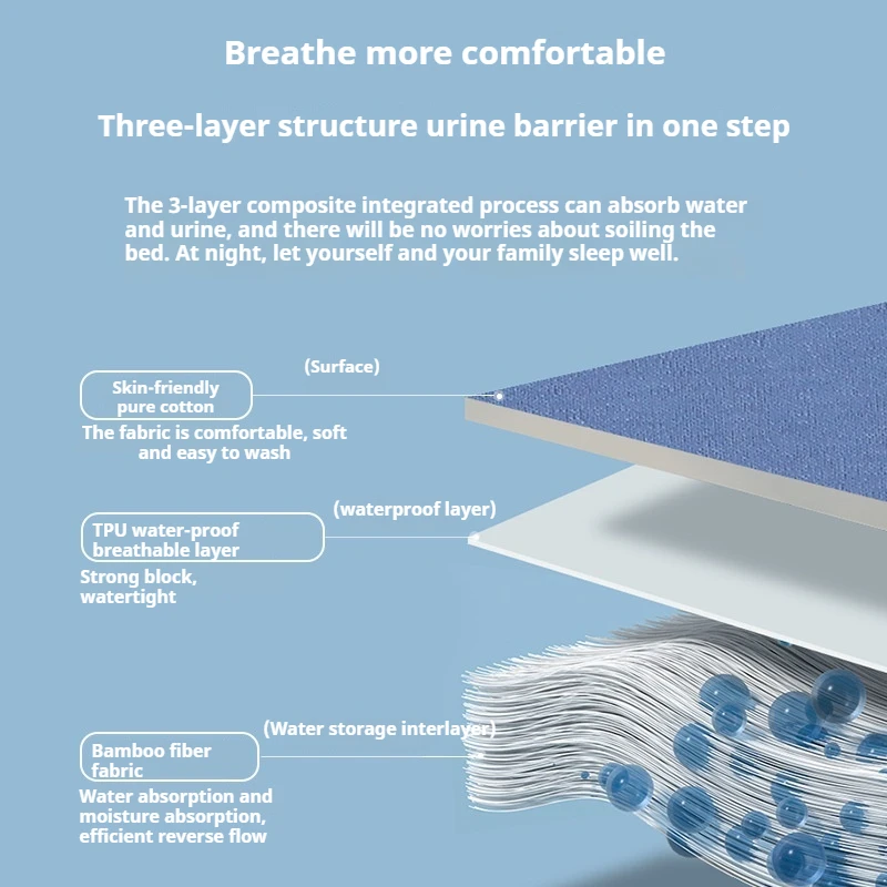 Elderly Incontinence Pants Washable Cotton Reusable Absorbent Leakproof Adult Diaper Shorts Urinary Care Underwear for Seniors 2