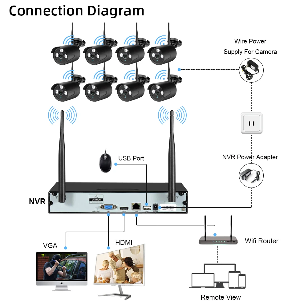 Tuya-Ʈ  ī޶ ŰƮ 5MP, 8 ä    ڴ Ip  ī޶ ý ߿  ķ Nvr Ʈ