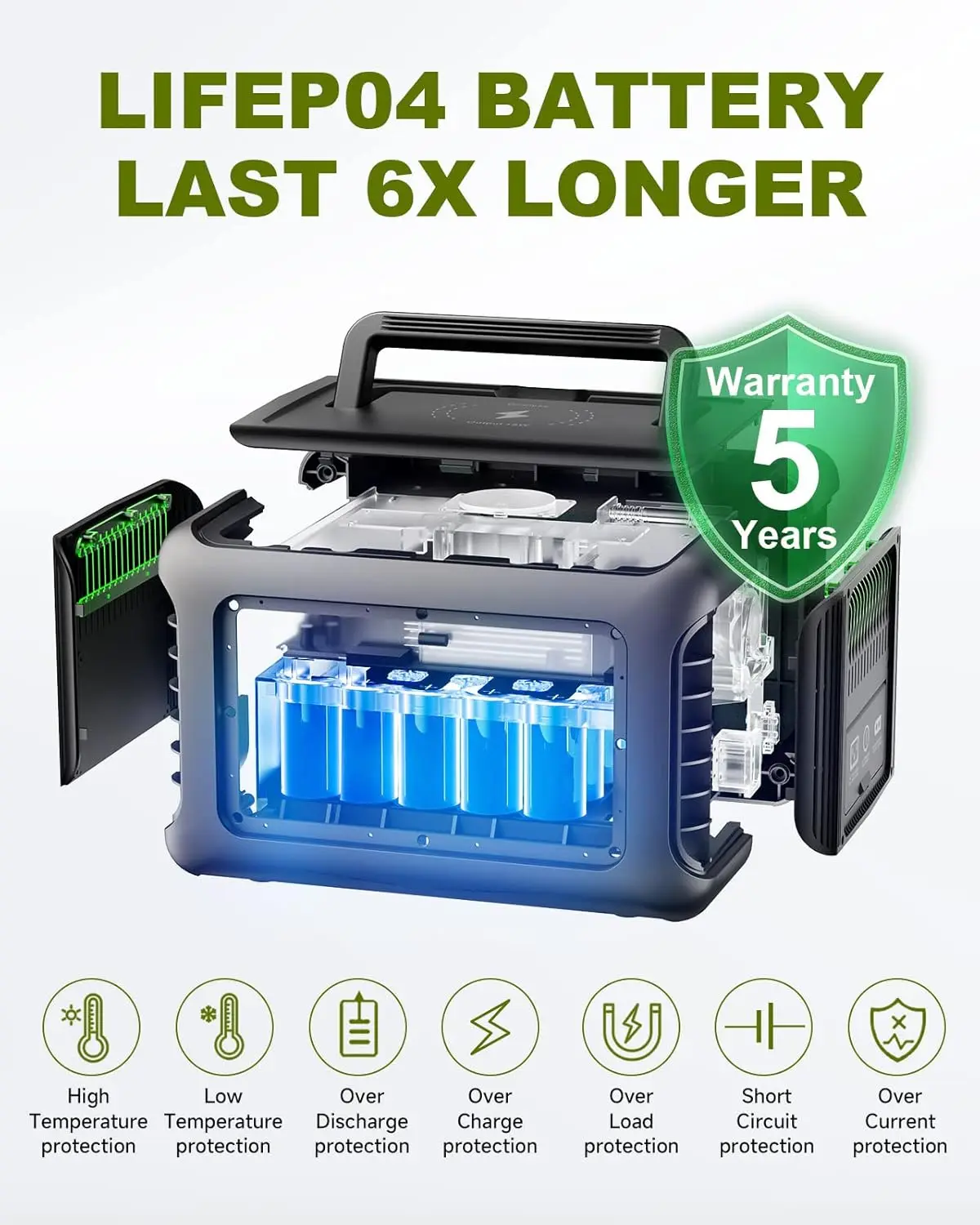 299Wh 600W Portable Power Station R600, LiFePO4 Battery Backup with UPS Function, 1 Hour to Full 400W Input