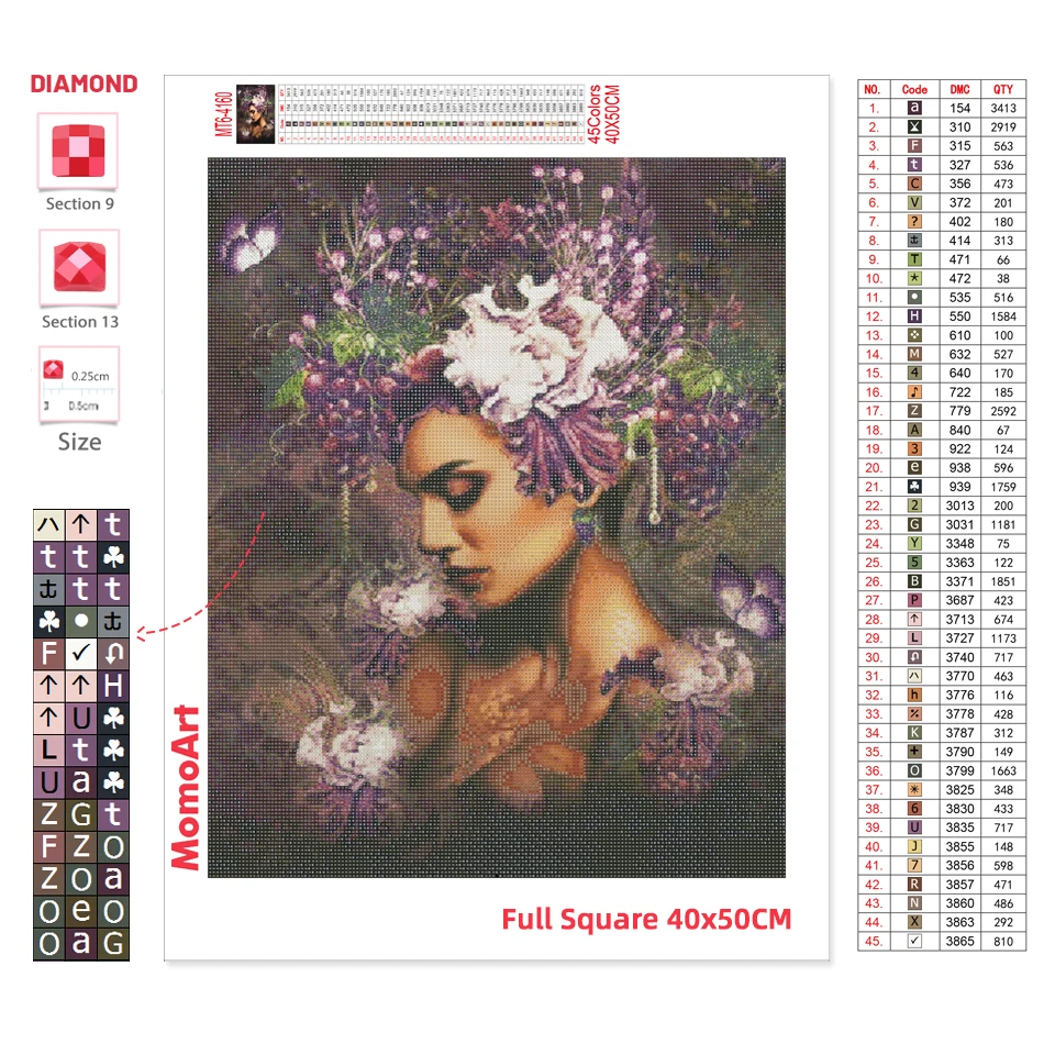 Diamond Painting Momoart 5D Diamond Painting Woman Portrait Full Square Diamond Mosaic Embroidery Flower Picture Rhinestone Art Wall Decor
