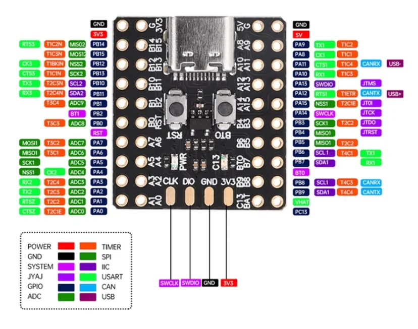 1-20 Stück STM32F103C6T6 STM32F103C8T6 CH32V103C8T6 STM32F103RCT6 STM32F401RCT6 STM32F401RET6 CH340 Mini ARM Core Entwicklungsboard – Detail 2