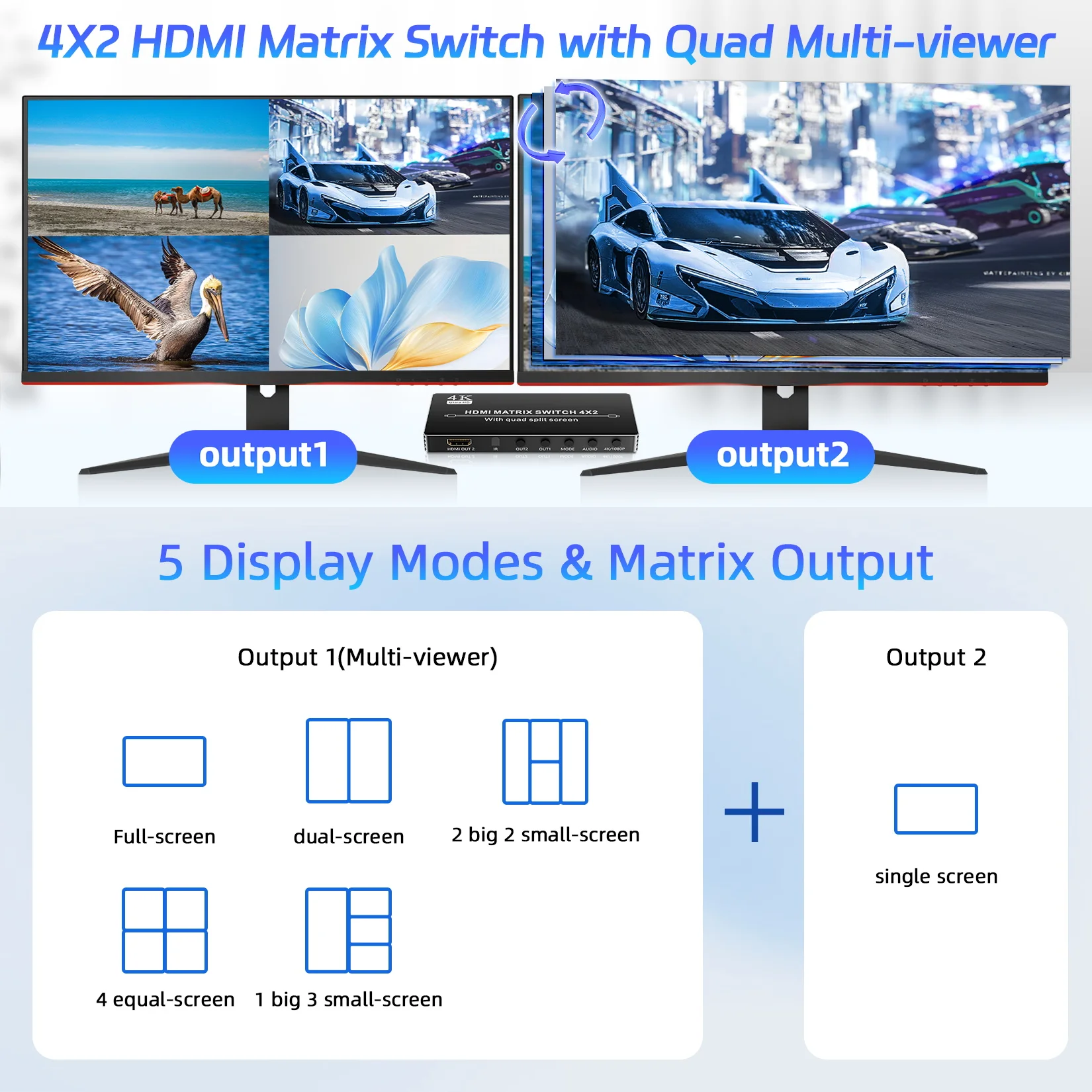 HDMI Multiviewer 4K HDMI Quad Multi-Viewer4x1 4x2 HDMI
